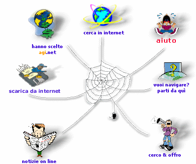 Aginet The Internet Specialists